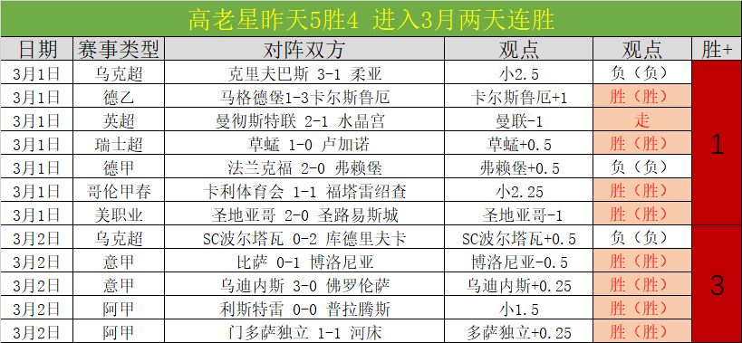 那不勒斯大,胜乌迪内斯,意甲战果,宝威体育官网,APP下载,注册领彩金,官方网站,网站入口