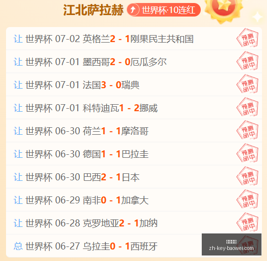 世界杯精华,回顾,昨夜,宝威体育官网,宝威体育App,宝威体育下载,宝威体育直播,宝威体育娱乐