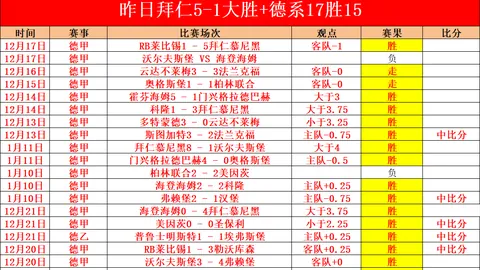 布兰特未来走向未决，夏季将公布抉择计划