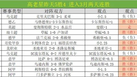 那不勒斯大胜乌迪内斯，意甲战果1-3